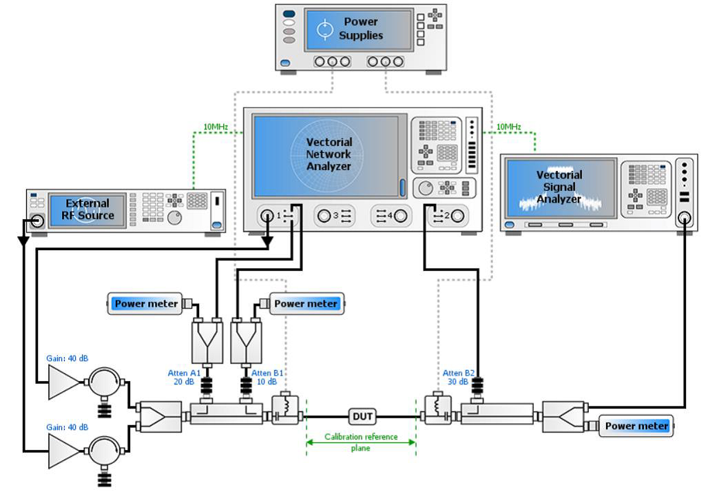 amcad iqstar measurement setup