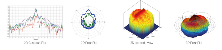 Asysol antenna measuring software