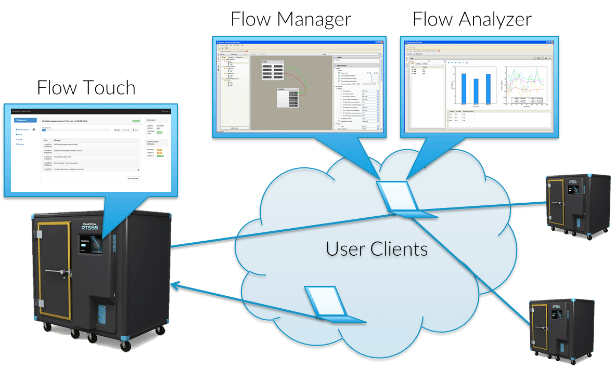Bluetest flow software