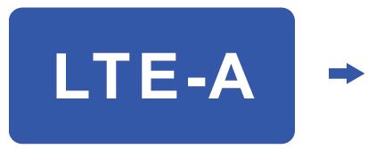 MeiG Smart Technology