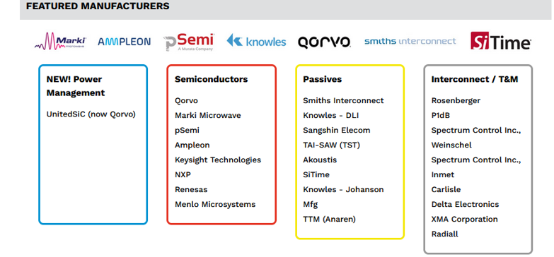 RFMW suppliers